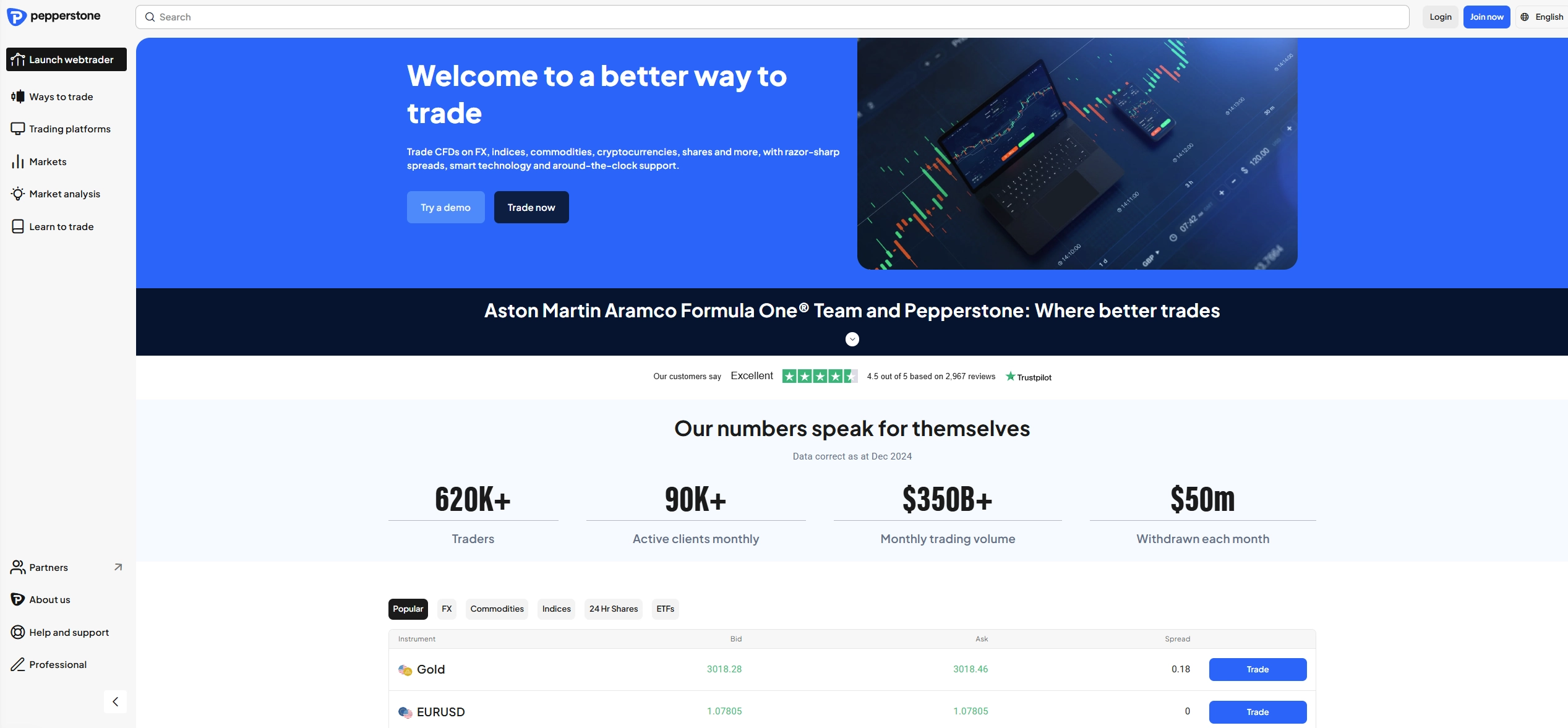 Pepperstone Homepage featuring the main offer of the broker