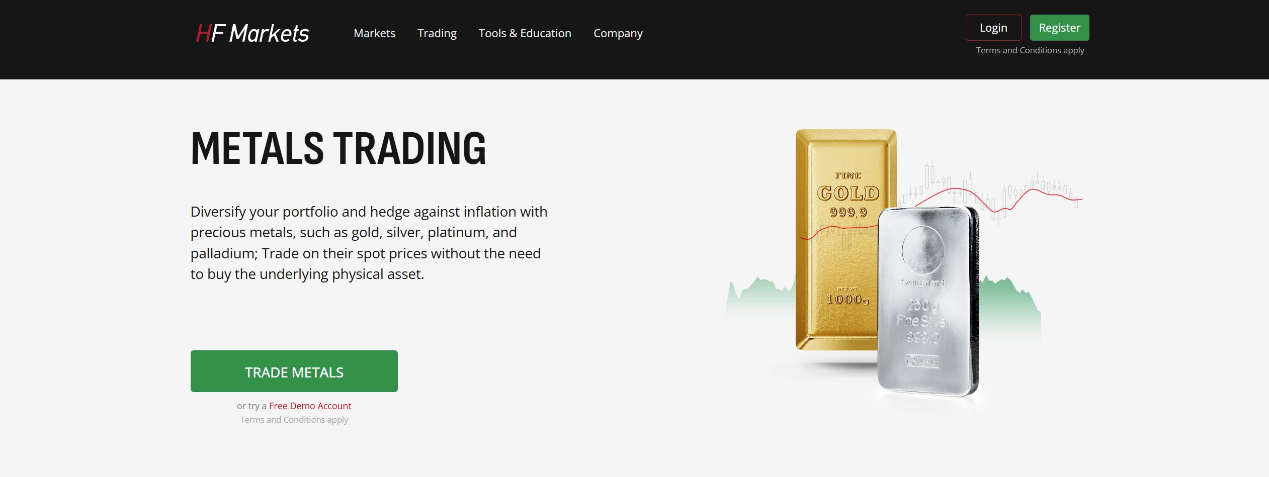 HFM broker page for trading gold, silver, and other precious metals