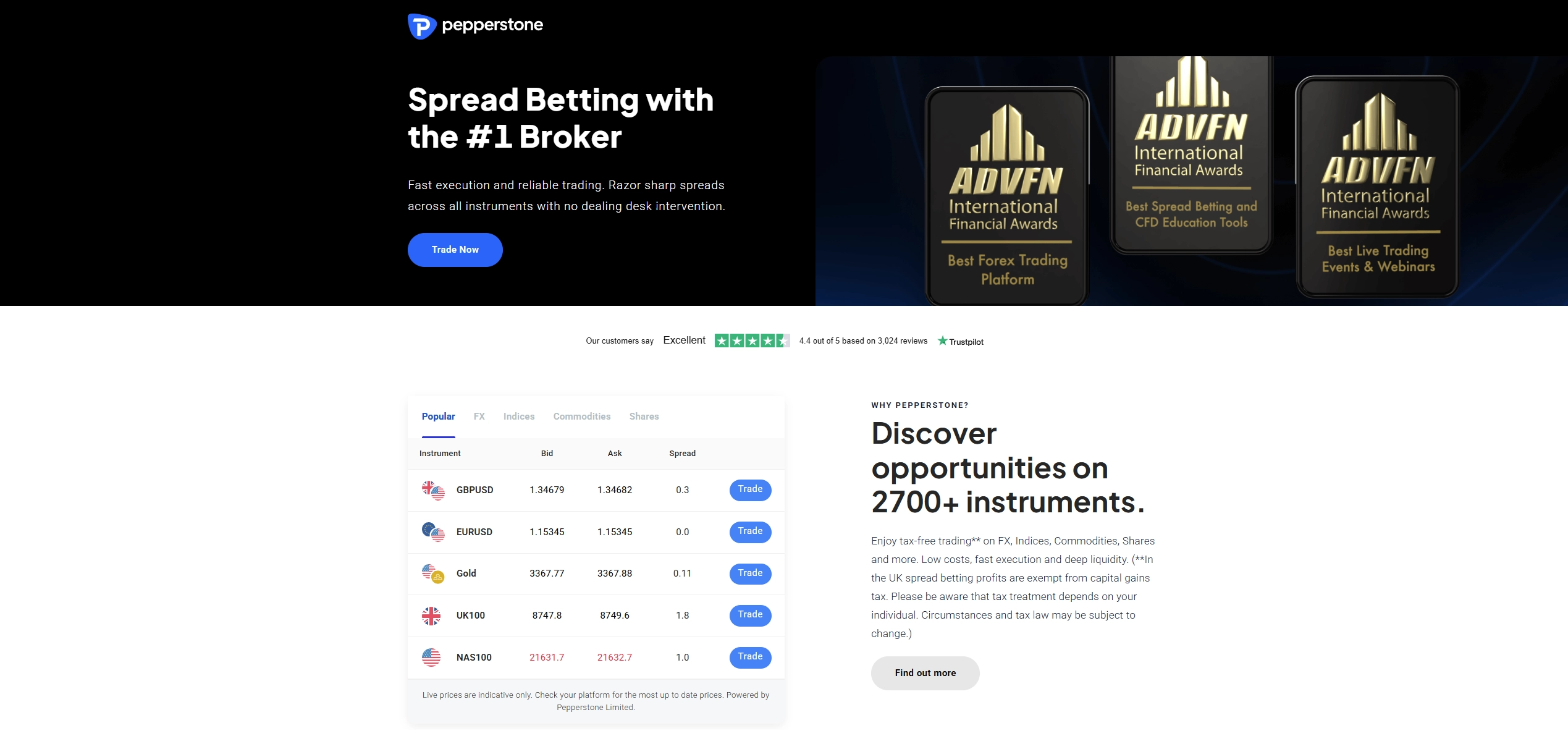Pepperstone Spread Betting