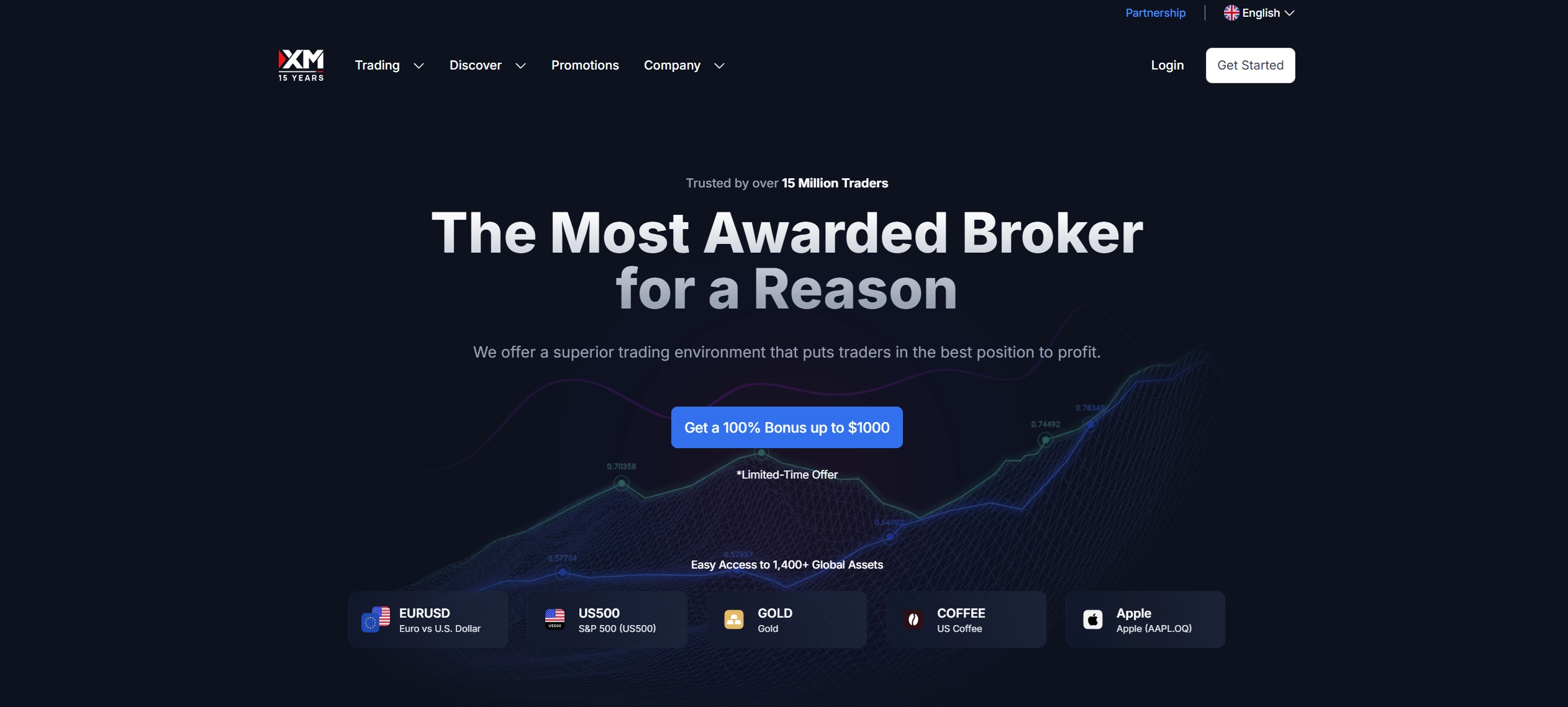 XM 100% Deposit Bonus ▶️ How to Claim it + T&Cs