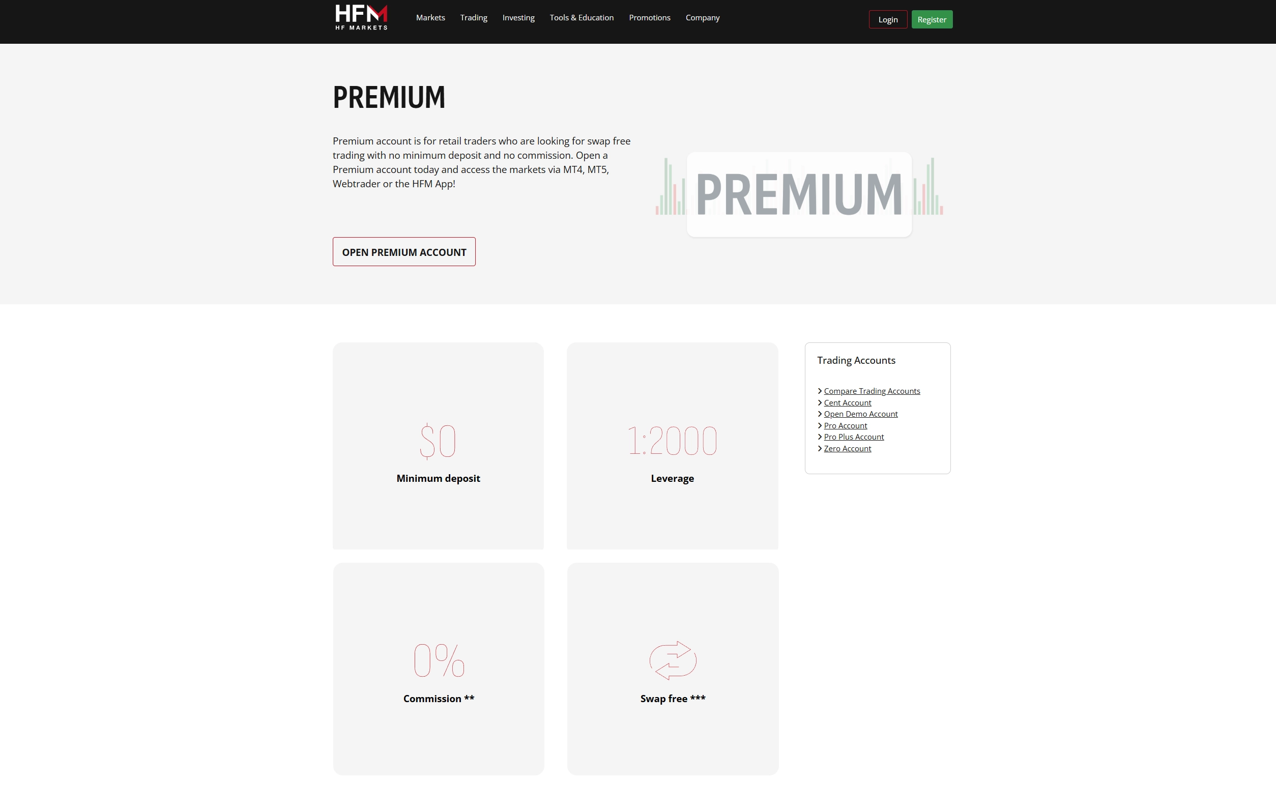 HFM premium account and its main features overview.