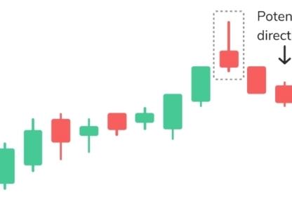 How to Read Charts When Trading Crypto