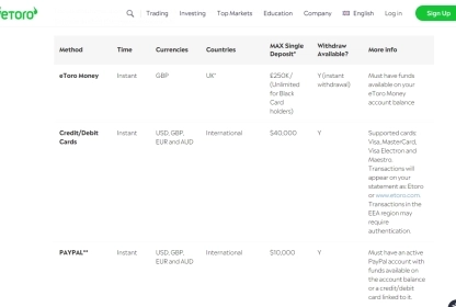 Stock Trading Apps That Accept PayPal