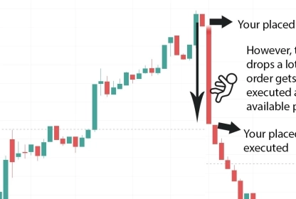 Broker senza slippage - Ce ne sono?