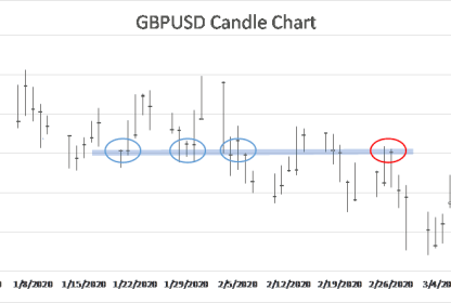 Five Must-know Technical Analysis Tools