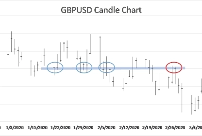 Five Must-know Technical Analysis Tools