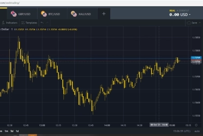 Forex Brokers in Kenya