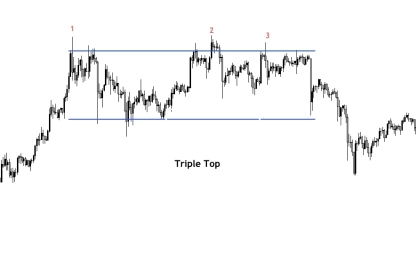 Top 7 Crypto Trading Setups You Need To Know By Heart