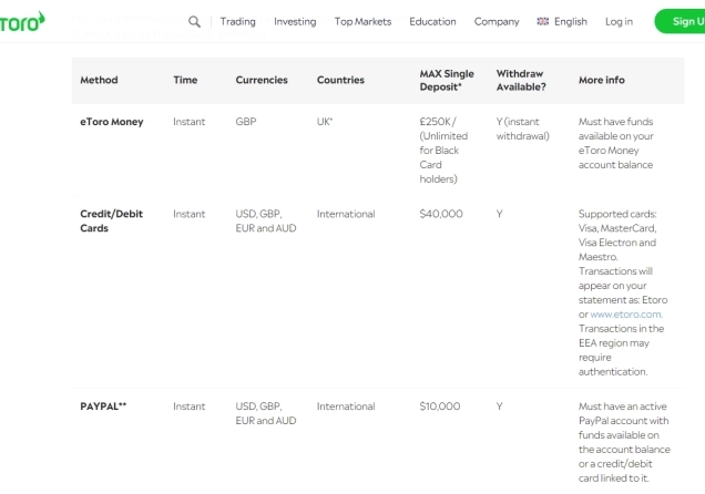 Stock Trading Apps That Accept PayPal