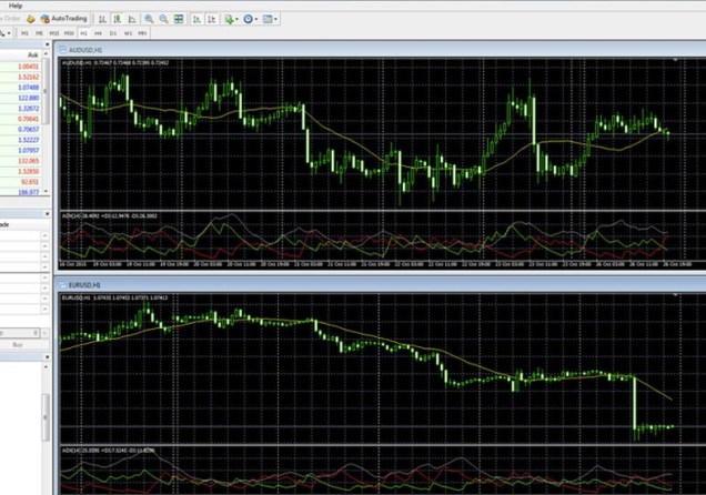 MetaTrader 4 - how to download and work with MT4