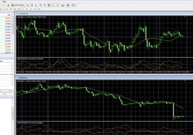 MetaTrader 4 - jak pobrać i pracować z MT4