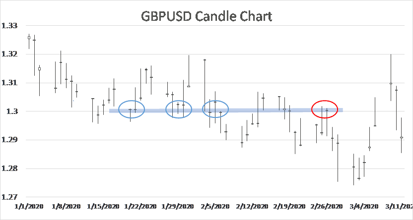 Five Must Know Technical Analysis Tools Tradingbeasts