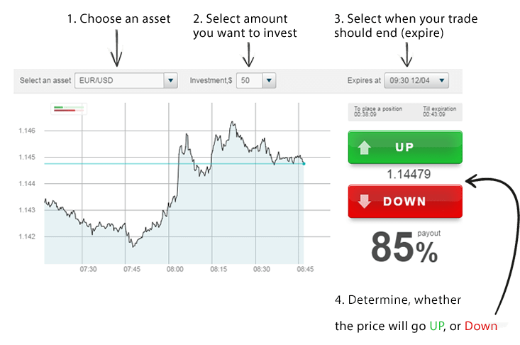 binary-options-trade