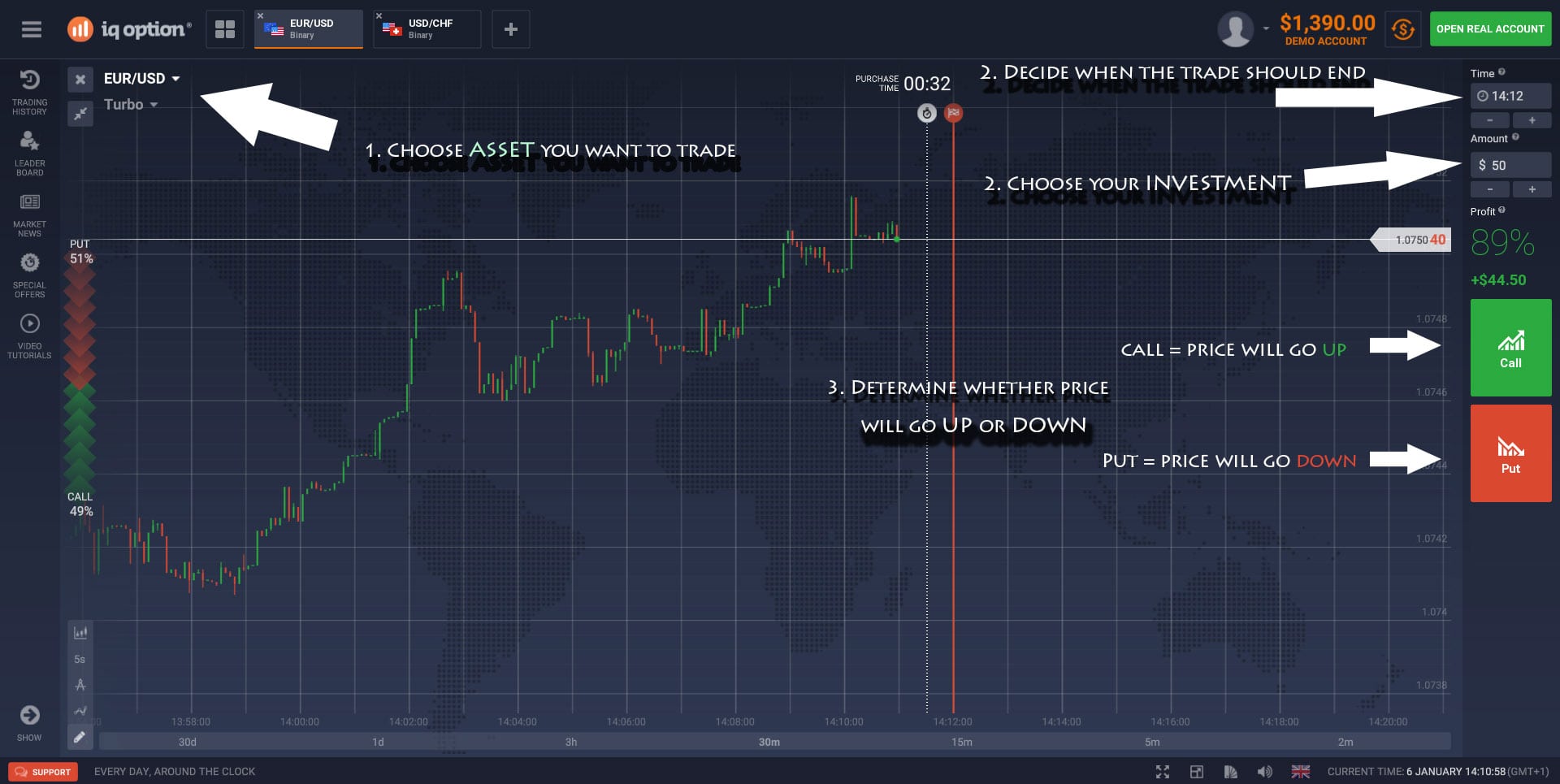 binary option terminology