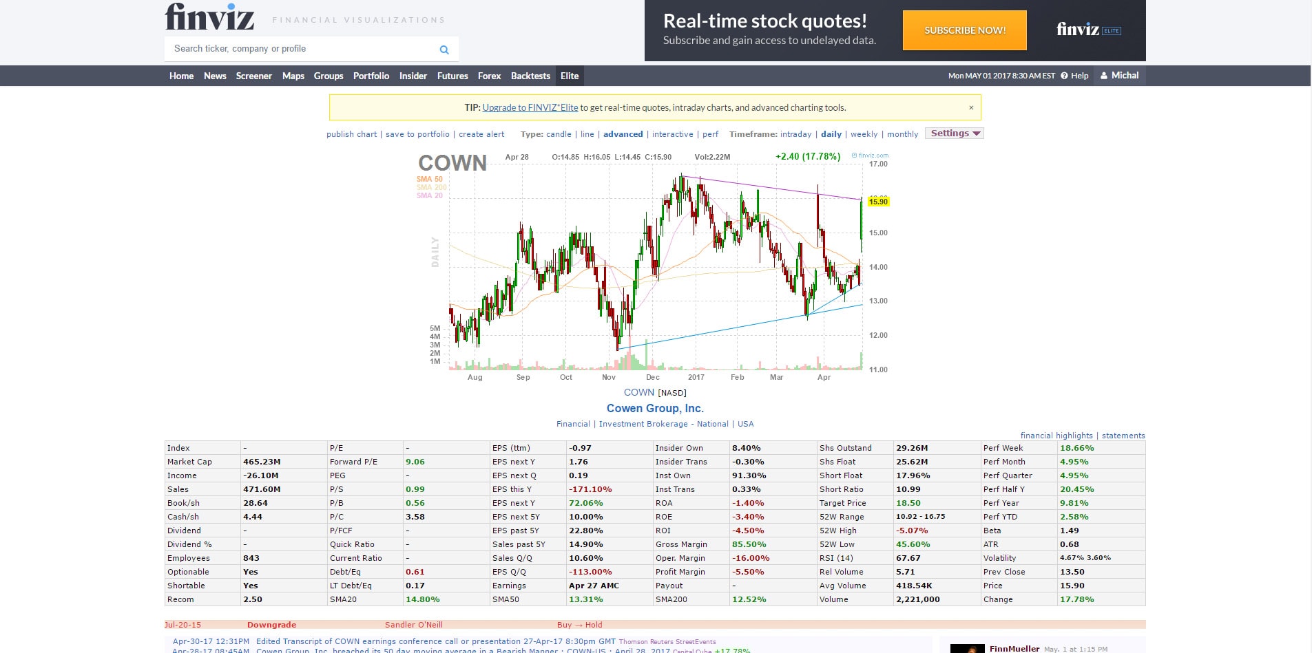 finviz elite vs trade ideas