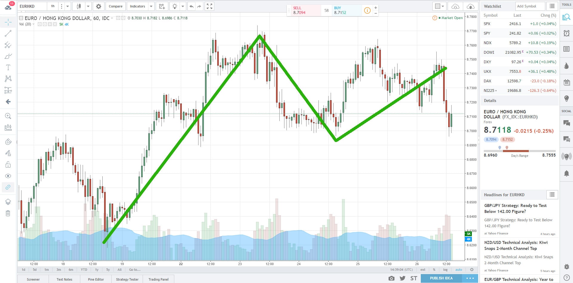 How To Use Currency Correlation In Forex Cfd Market Tips Tricks - 