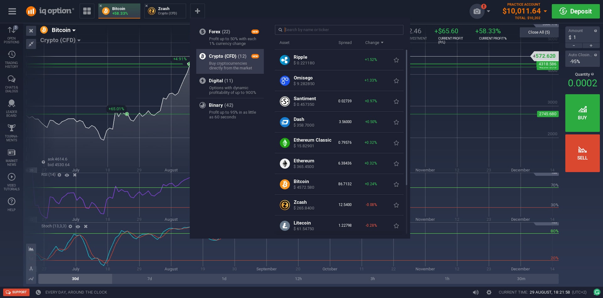 binary options watchdog virtnext