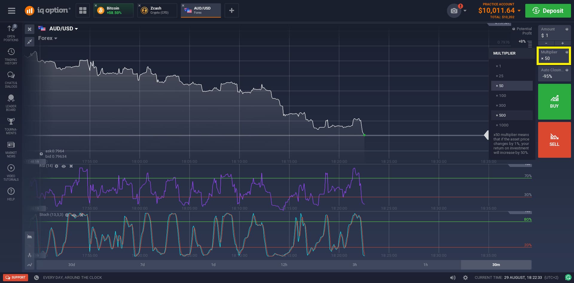 come ritiro il profitto fatto dal trading binario