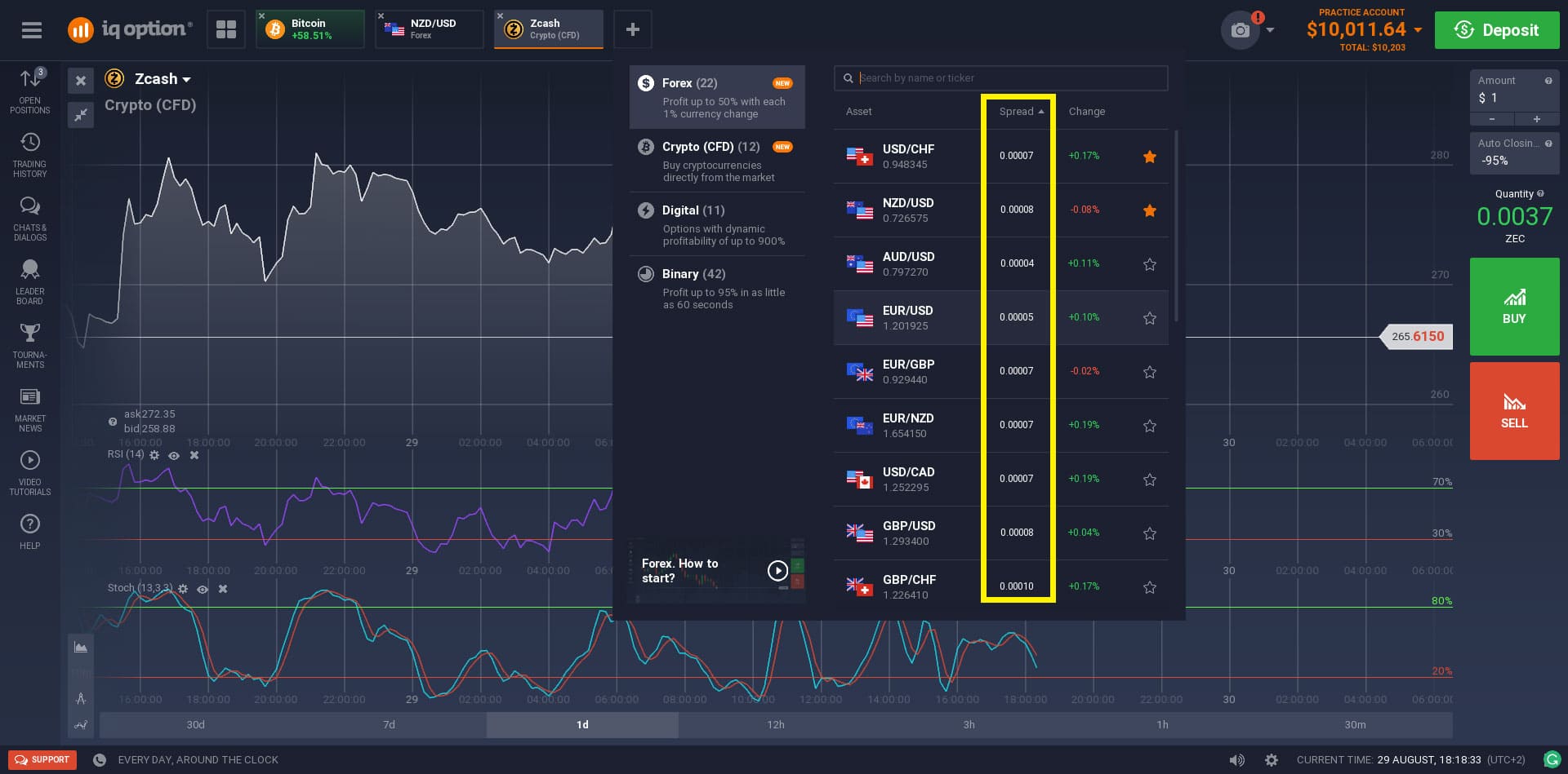 how iq option forex trading works