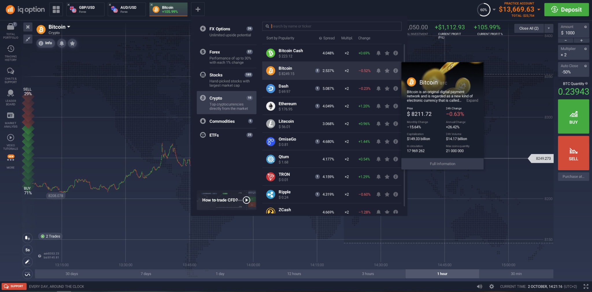 IQ Option's Bitcoin - How to trade it & BTC Trading ...