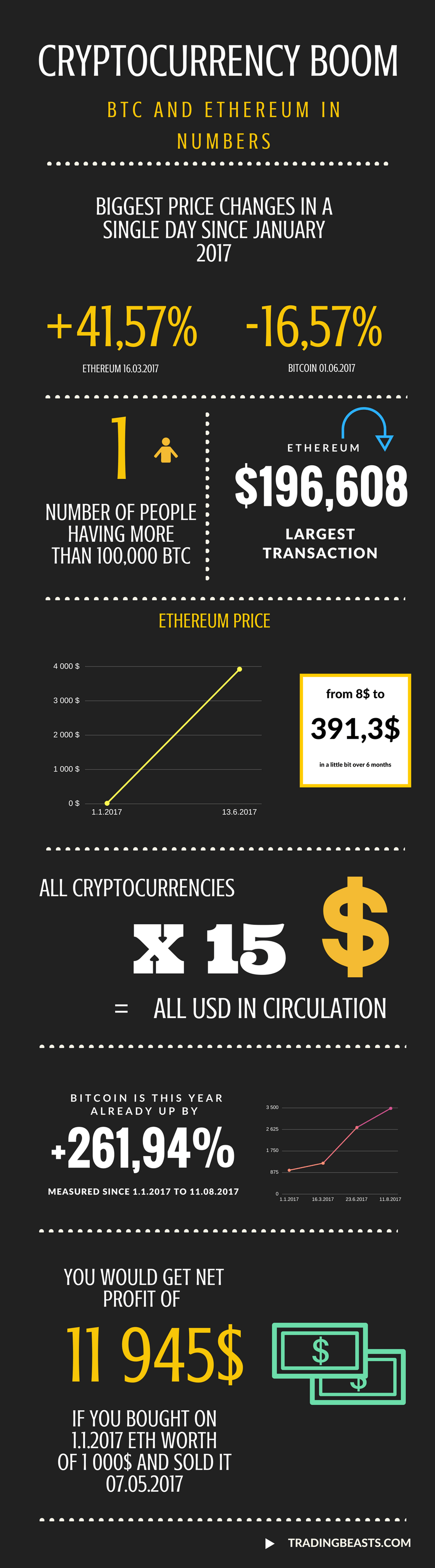 crypto currency facts
