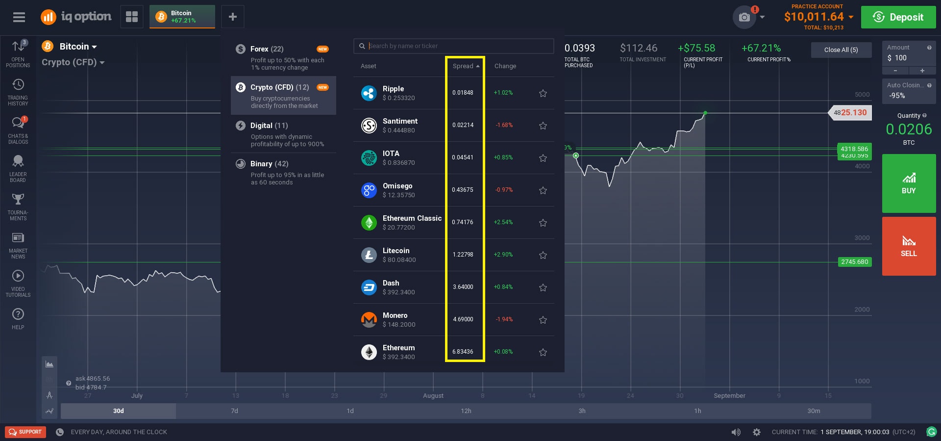 crypto spread trading