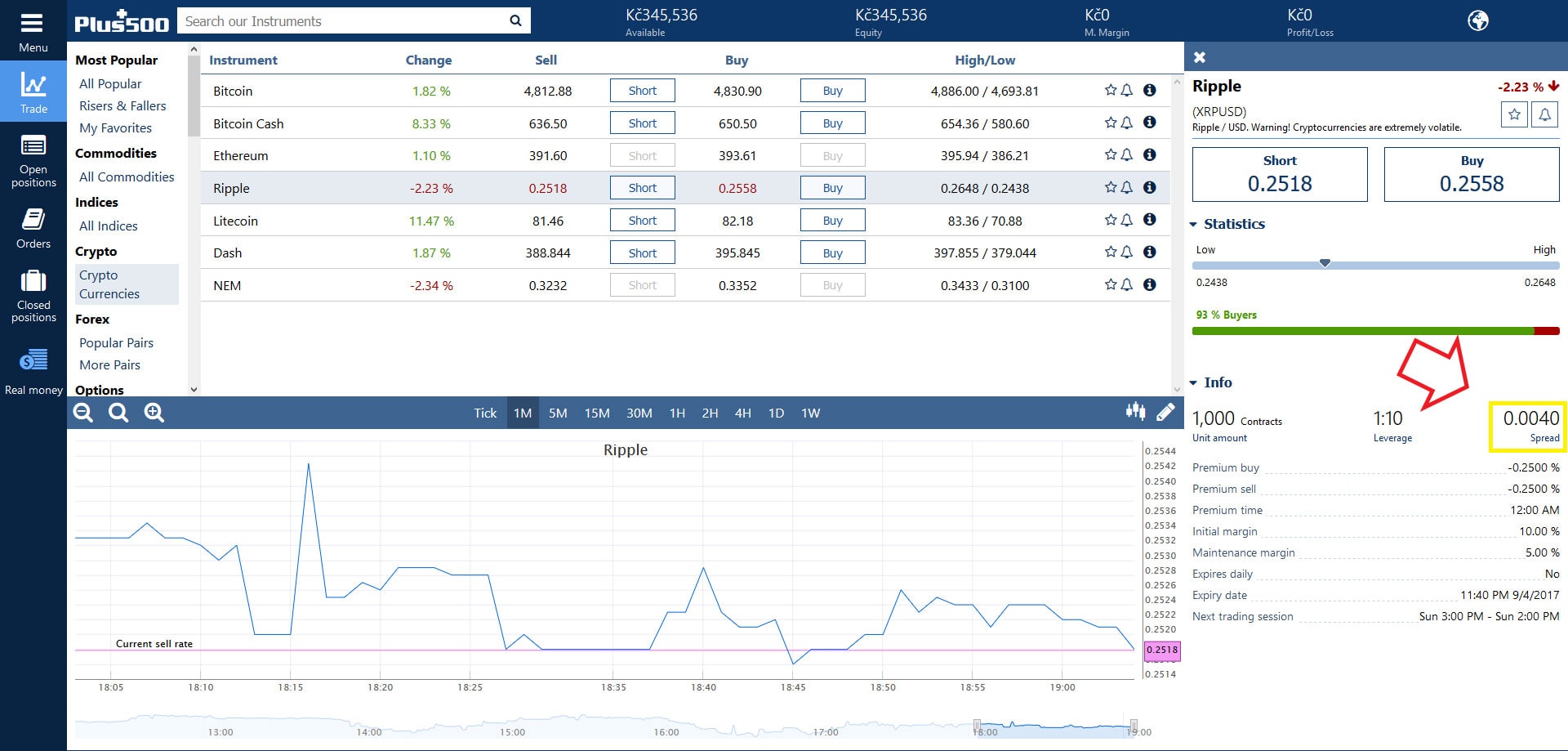 low spread crypto broker