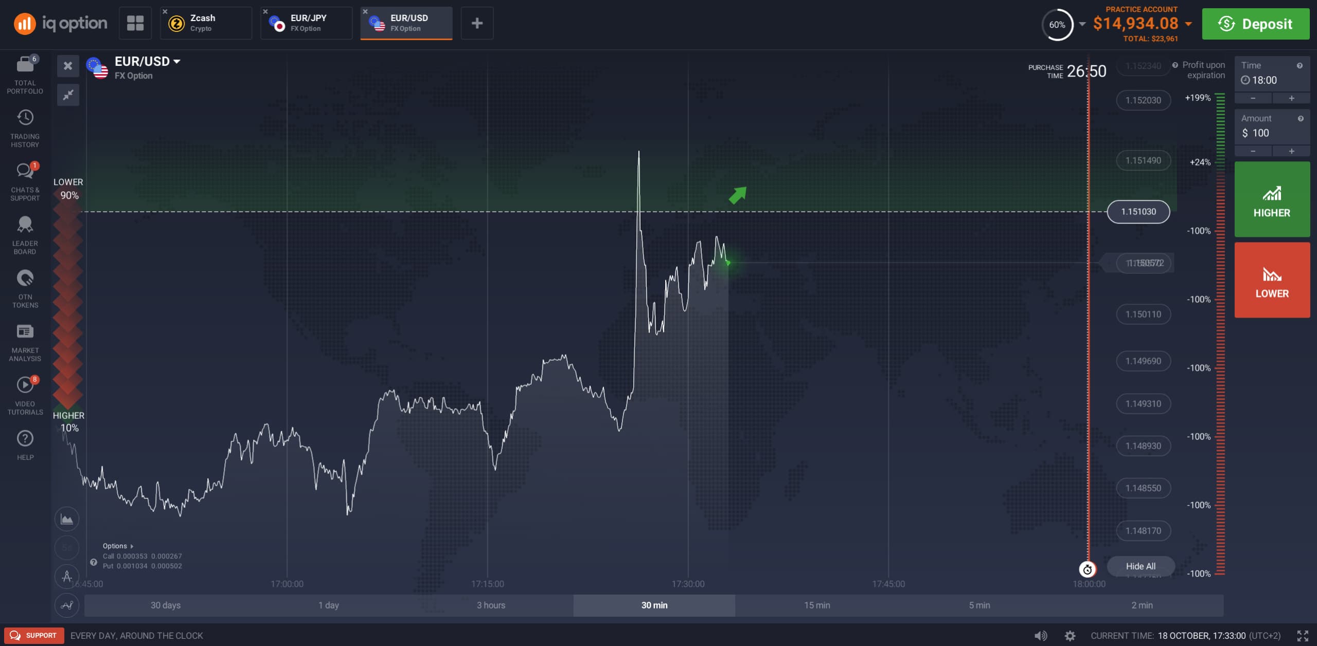 Fx Options At Iq Option How To Trade Them Like A Real Pro - 