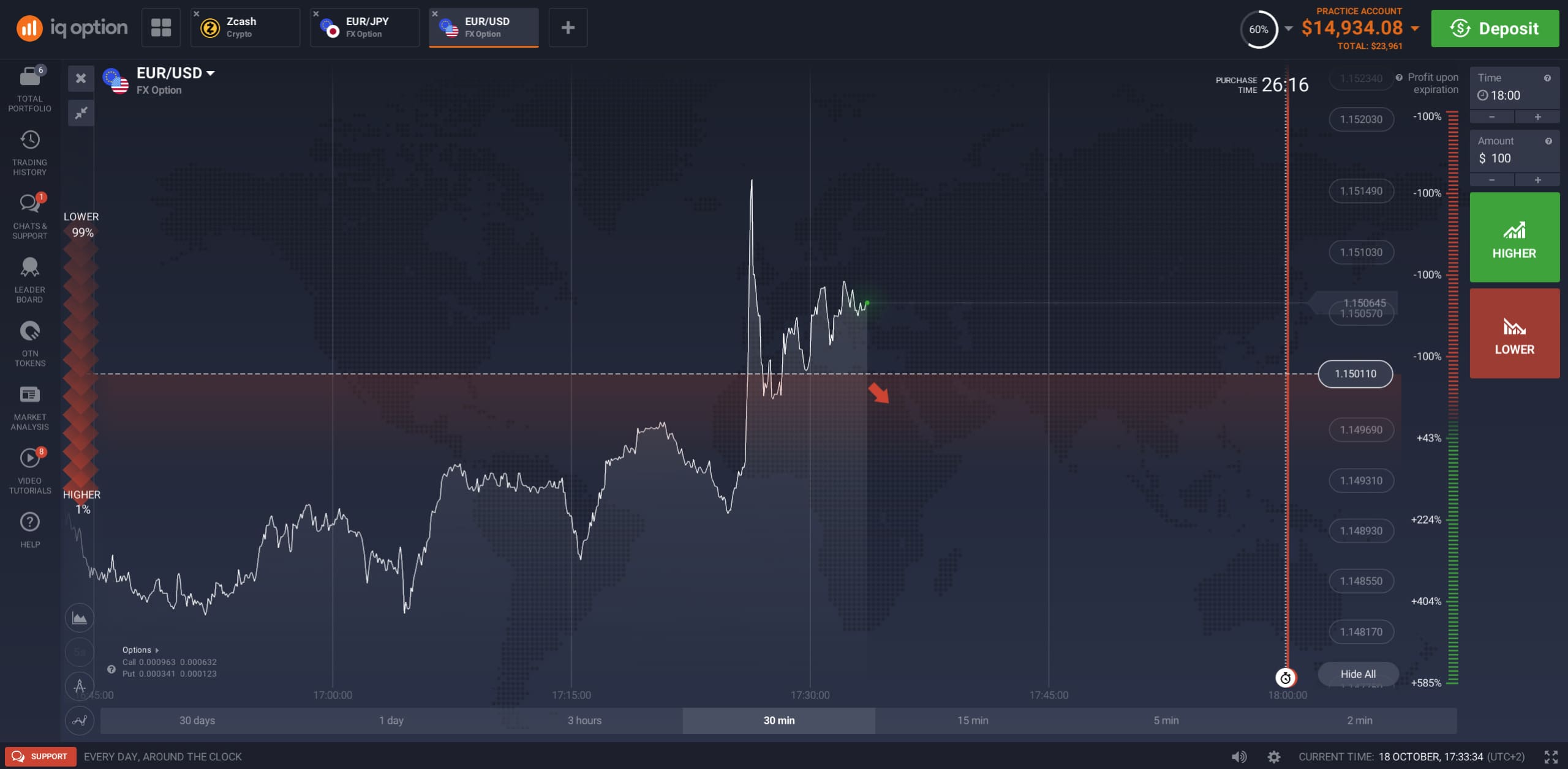 Fx Options Trading Strategies - Forex Strategies Revealed ...