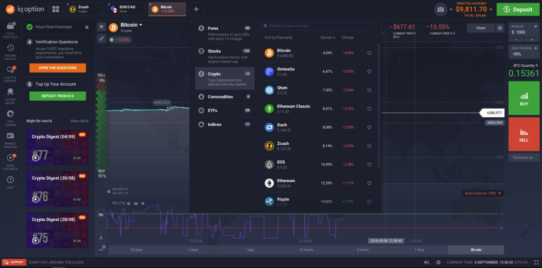 IQ Option Crypto Trading - Trading conditions & Fees