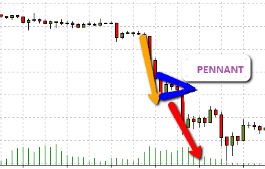 Bearish pennant