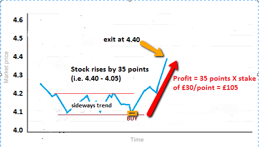 bet against the spread online