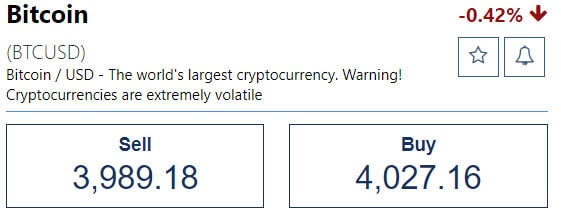 Screenshot showing price quote, margin and spread for BTC/USD