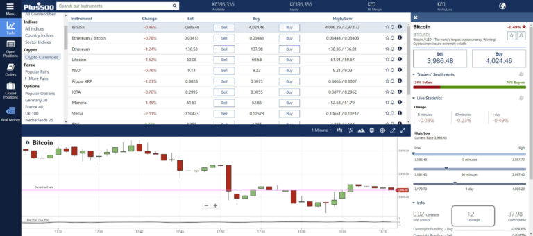 Swing Trading Crypto - The Ultimate Guide