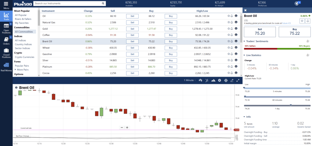 Commodity Trading Guide For Beginners – Basics To Master!