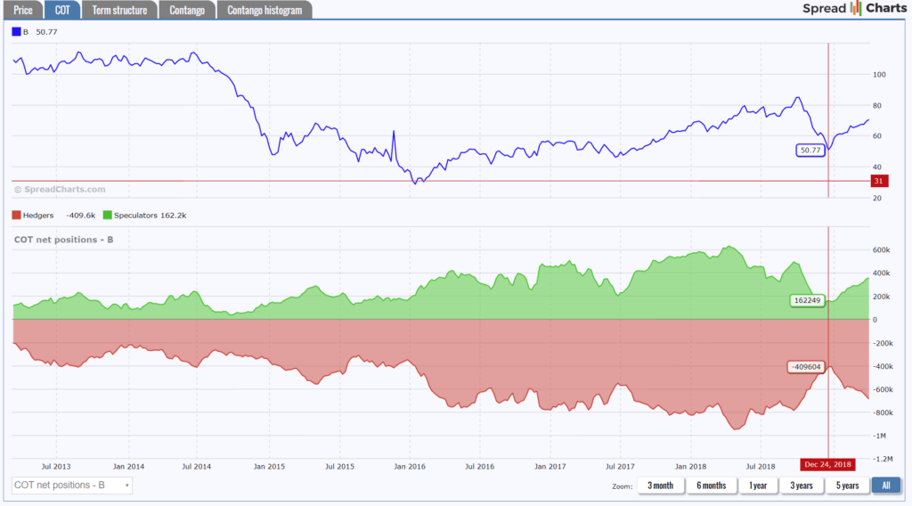 Commodity Trading Guide For Beginners – Basics to Master