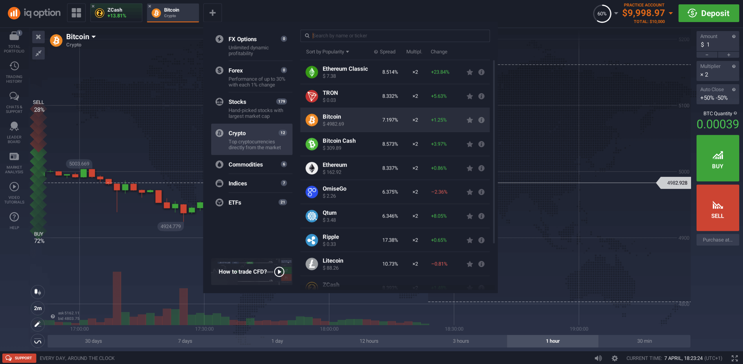 best crypto for day trading 2019