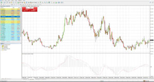 ForexMart Review – What to expect from the broker, forexmart test.