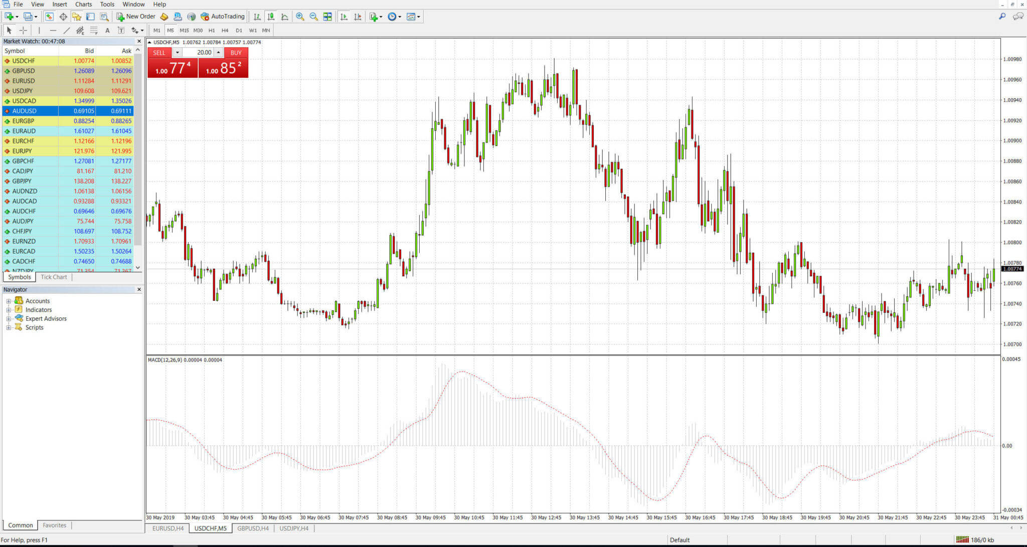 MetaTrader 4 posee una interfaz sencilla y conocida por la mayoría de los inversionistas, al servicio de ETFinance como de otros brokers.