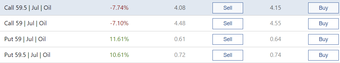 Cfds Account