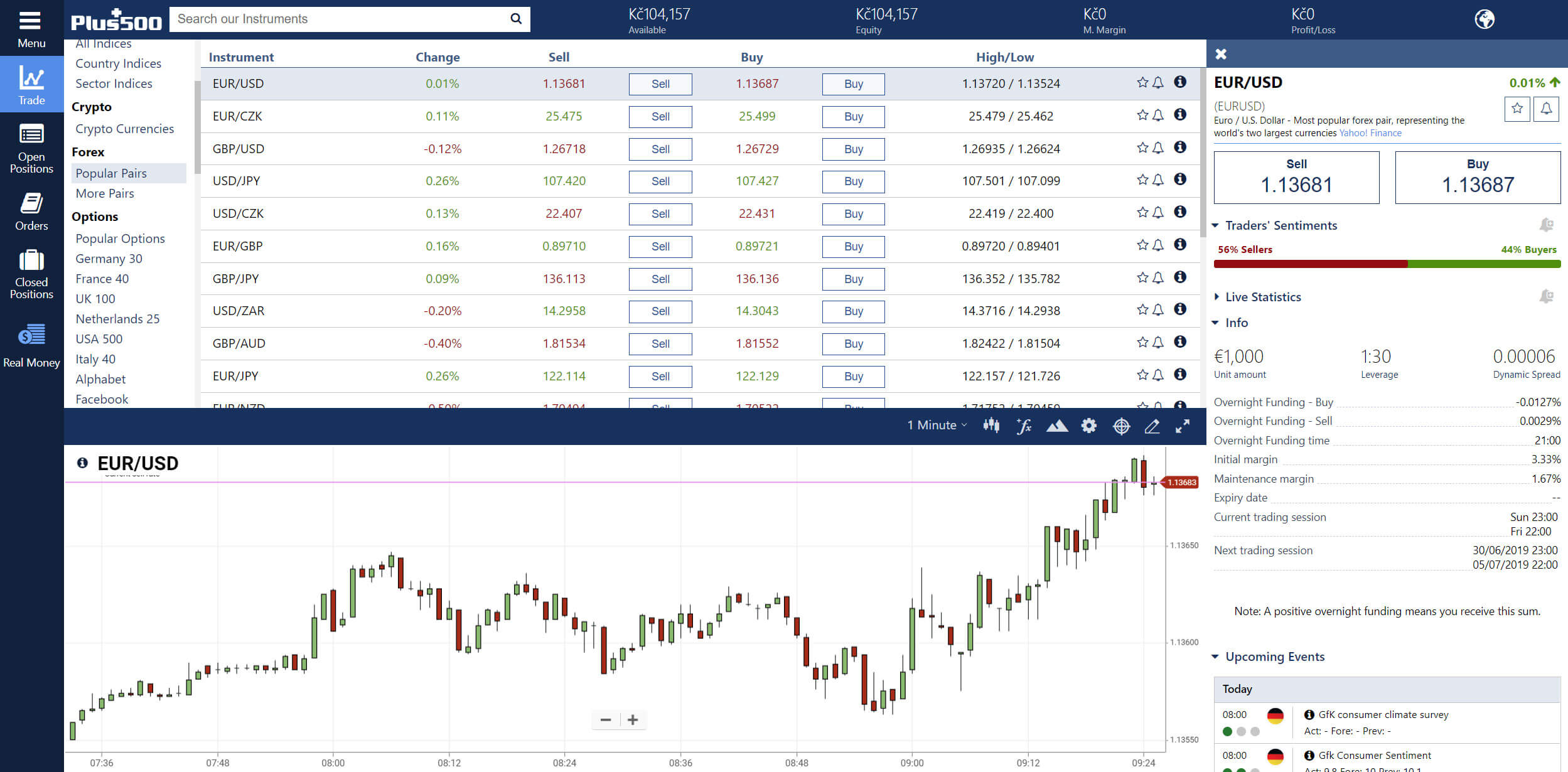 Forex Plus500 Review | Ilan Forex Ea