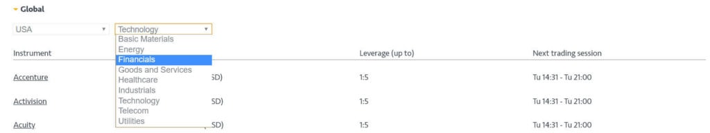 Sorting out shares by sectors