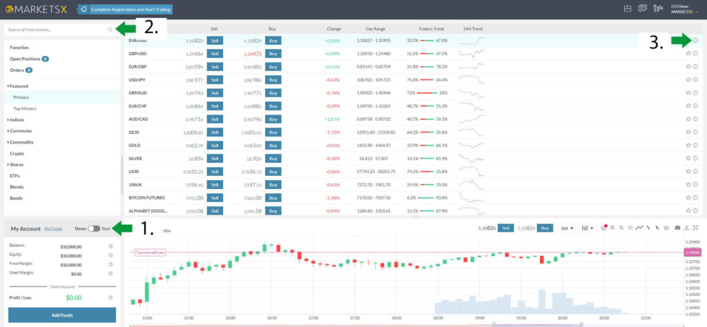 How to use the MARKETSX platform