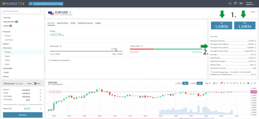 Asset information