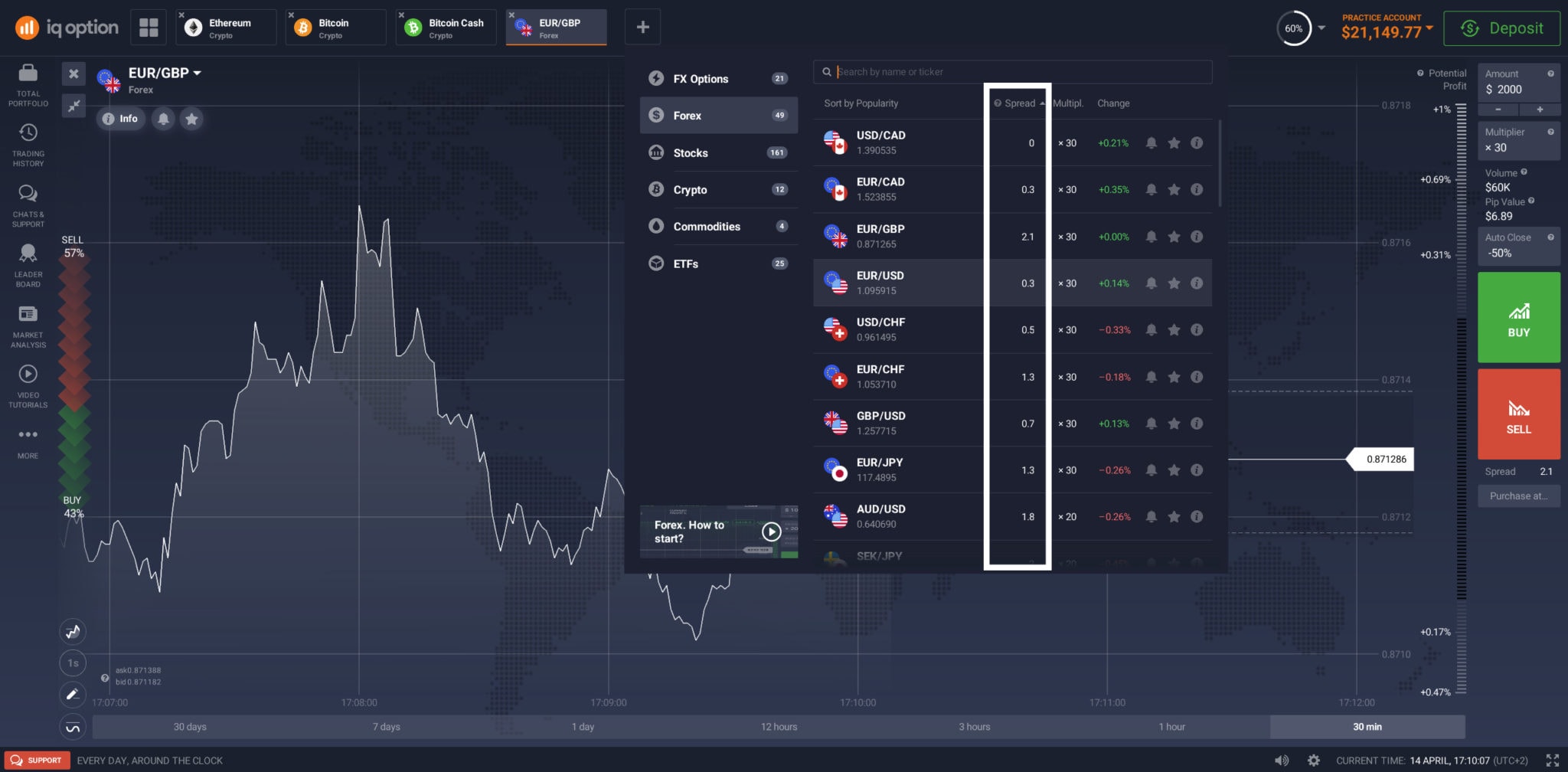 IQ Option Forex Trading - Fees (Spreads), Leverage