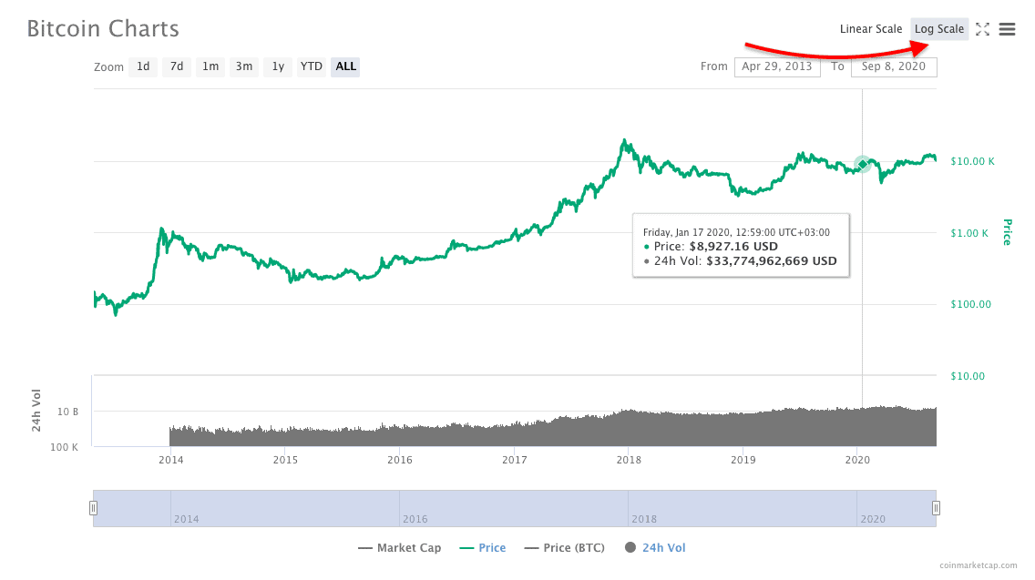 how often does crypto price change