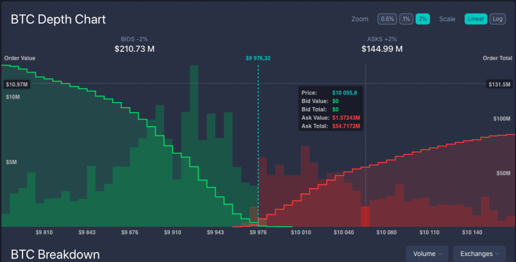 crypto depth chart analysis day trade