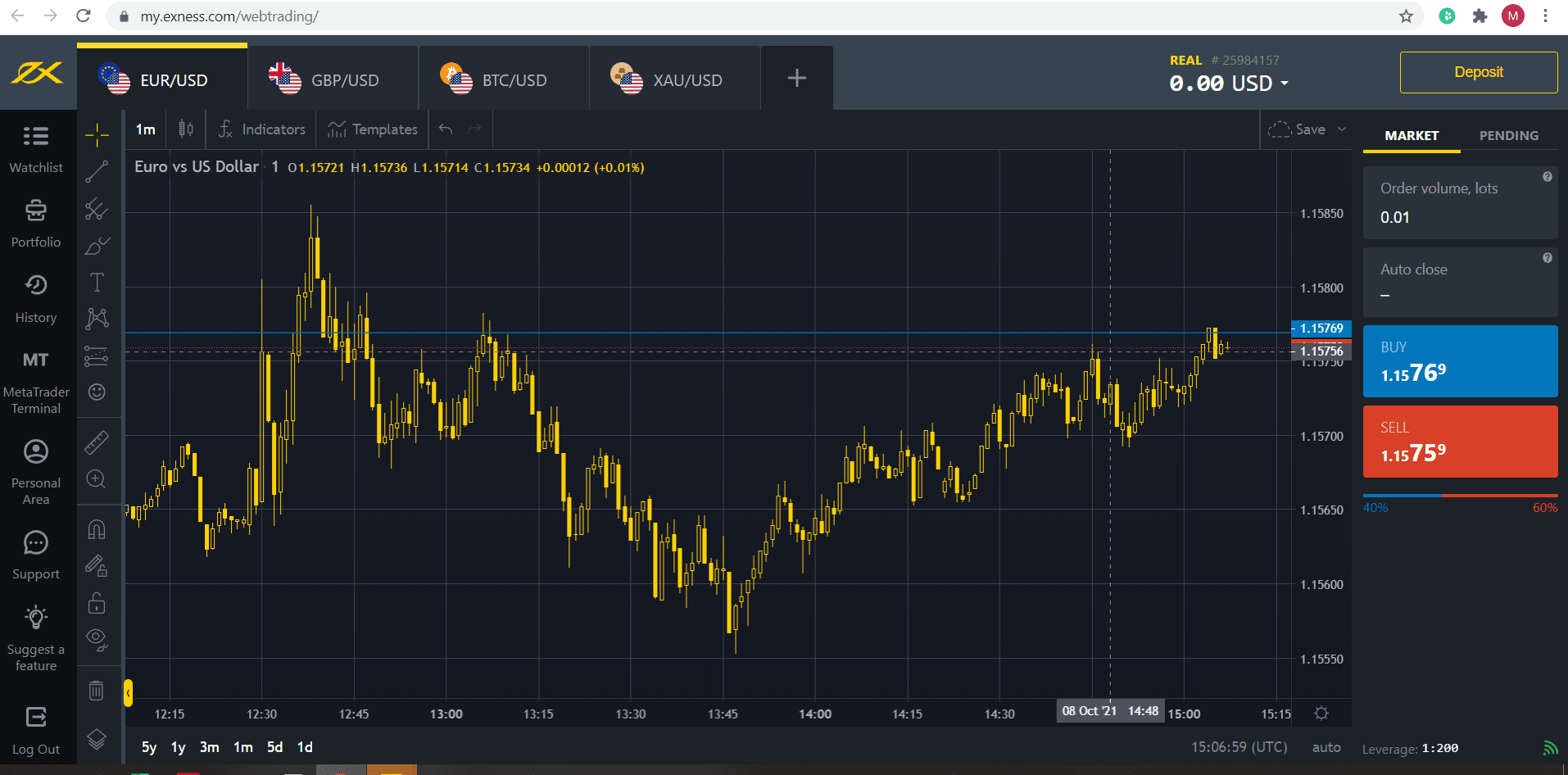 The Impact Of Exness Trading Broker On Your Customers/Followers