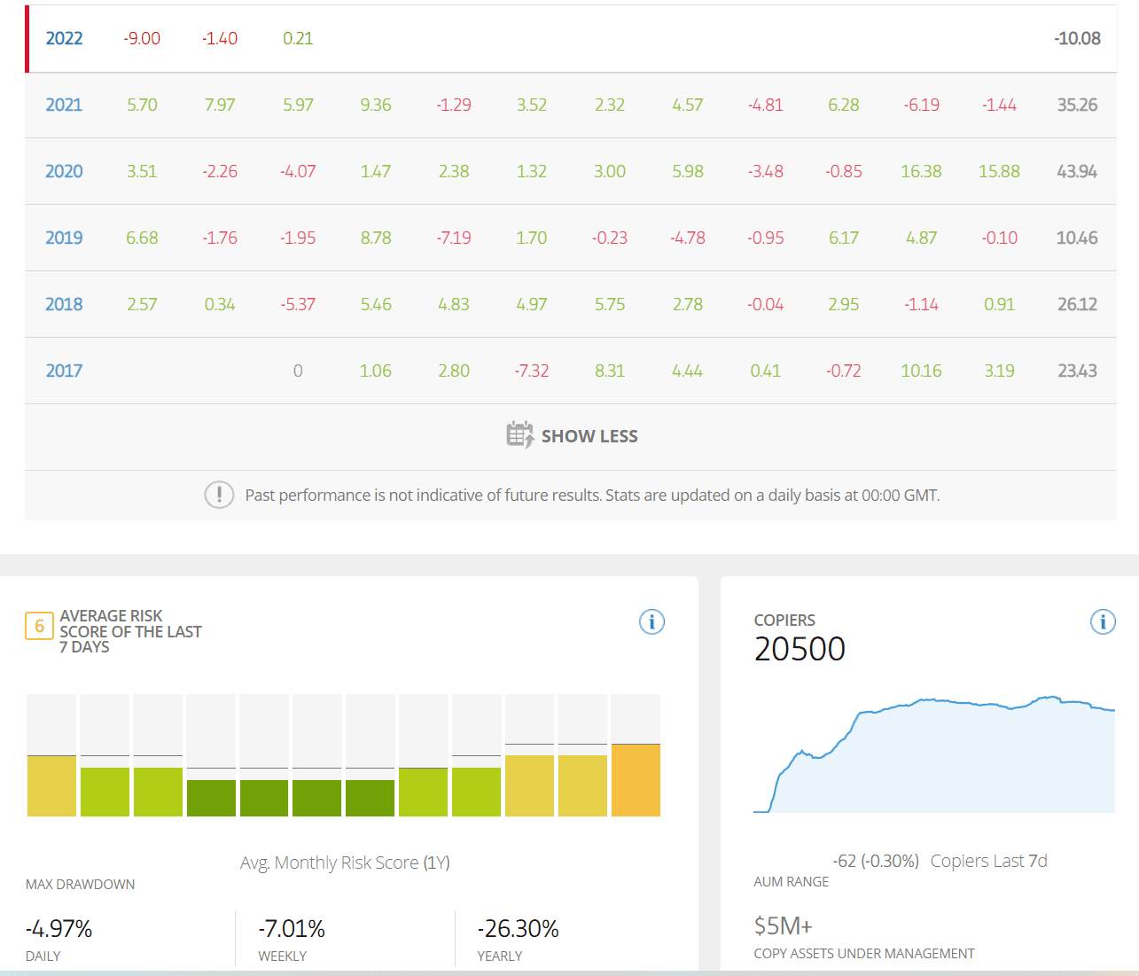 best crypto traders on etoro