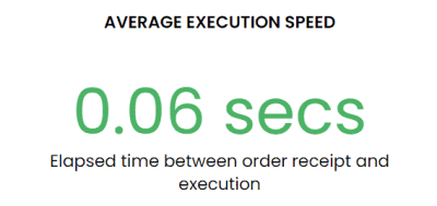 Best Brokers by Categories